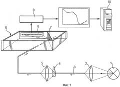 Способ и оборудование для количественного анализа растворов и дисперсий с помощью ближней инфракрасной спектроскопии (патент 2395073)
