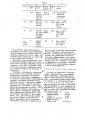 Раствор для химического никелирования (патент 1301780)