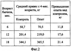 Способ повышения привесов животных (патент 2442434)