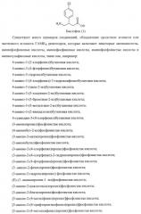 Ацилоксиалкилкарбаматные пролекарства, способы синтеза и применение (патент 2423347)