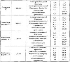Левоизовалерилспирамицин ii, препараты, способ приготовления и употребления (патент 2647236)