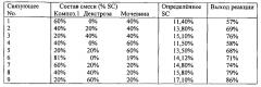 Модифицированное мочевиной связующее для минеральных волокон (патент 2600914)