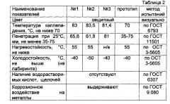 Герметизирующая композиция (патент 2602562)