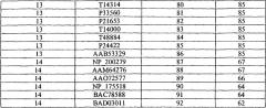 Способы повышения толерантности к абиотическому стрессу и/или биомассы у растений и получаемые таким образом растения (патент 2350653)