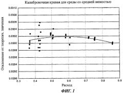 Насосная система, имеющая калибровочную кривую (патент 2435984)