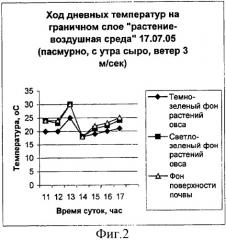 Способ возделывания сельскохозяйственных культур (патент 2312478)