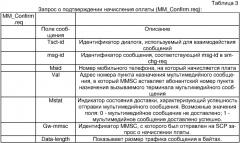 Способ организации предоплаченной услуги обмена мультимедийными сообщениями (патент 2297723)