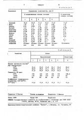 Литейный сплав на основе алюминия (патент 1094377)