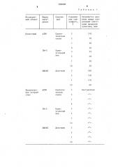 Устройство для прессования крупногабаритных заготовок из порошковых материалов (патент 1284688)