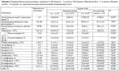 Способ профилактики желудочно-кишечных болезней новорожденных телят (патент 2569669)