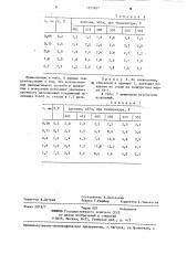 Способ получения полимерного покрытия (патент 1225621)