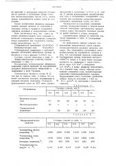 Теплоизолирующая смесь для сифонной разливки металла (патент 667319)
