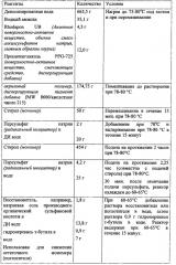 Привитая полимерная добавка для диспергирования пигмента и краска, в которой она используется, с улучшенной укрывистостью (патент 2615629)