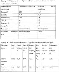 Способ приготовления обеззараженных жидких кормов и установка для его осуществления (патент 2366270)