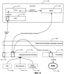 Способ выявления неизвестных программ с использованием эмуляции процесса загрузки (патент 2472215)