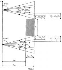Способ формирования радиолокационного изображения объектов (патент 2347239)