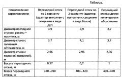 Переходной отсек ракеты-носителя (варианты) (патент 2603872)