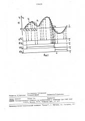 Устройство для измерения электрического потенциала (патент 1504628)