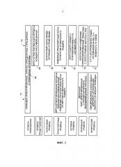 Отложенная публикация данных в системах управления процессами (патент 2621977)
