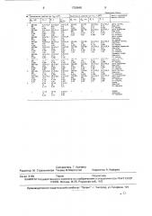 Способ обработки двухфазных титановых сплавов (патент 1759948)