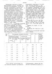 Способ получения 3,5-дипропил-2-бутилпиридина (патент 1397438)