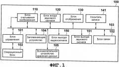 Устройство связи и способ управления таким устройством (патент 2574835)