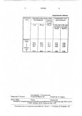 Бетонная смесь (патент 1742255)