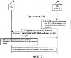Способ и система для обработки сеанса экстренной связи с сетевой идентификацией (патент 2377743)