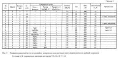 Способ переработки золотосодержащих концентратов двойной упорности (патент 2552217)