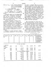 Способ прокатки заготовок с исходной конусностью (патент 1563795)