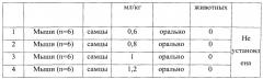 Способ получения средства на основе гексаметилентетрамина и наноселена, оказывающего стимулирующее действие на клетки организма (патент 2549495)