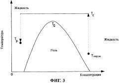 Способ приготовления стабильных эмульсий углеводорода в воде (патент 2323960)