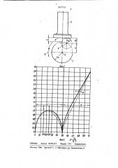 Распределительный кулачок двигателя внутреннего сгорания (патент 957773)