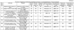 Микробиологический способ получения 1,2-дегидрированных производных  4-3-кетостероидов ряда андростана в водно-органических средах (патент 2447154)