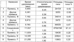 Циклопептидное соединение высокой чистоты, а также способ его получения и его применение (патент 2603345)