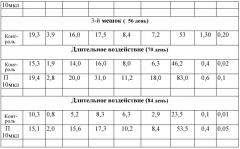 Продукт на основе водоросли laminaria angustata для улучшения регенерации и пролиферации клеток, способ его получения и применение (патент 2540487)