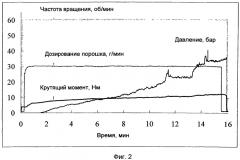 Экструдаты с игловидными действующими веществами (патент 2549450)