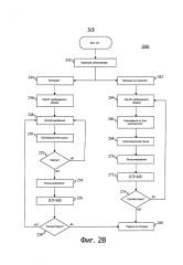 Способ и система изготовления катализатора (патент 2605415)