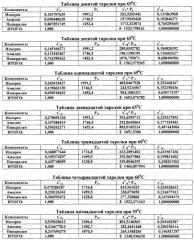 Способ разделения фракций углеводородов с5 разной степени (патент 2246475)