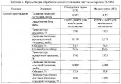 Способ изготовления листовых сплавов альфа-бета-ti-al-v-mo-fe (патент 2573158)