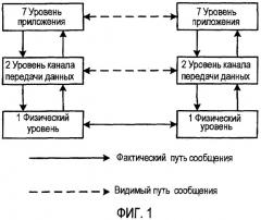 Способ и система для регулировки усиления усилителя, монтируемого на антенной мачте, и усилитель, монтируемый на антенной мачте (патент 2387104)