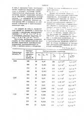 Способ термической обработки спеченных никель-цинковых ферритовых сердечников (патент 1409410)