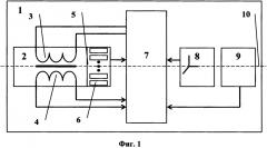 Электромагнитный многосекторный дефектоскоп (патент 2622509)