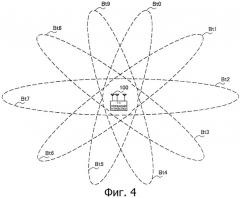 Устройство связи, способ управления связью и система связи (патент 2529005)