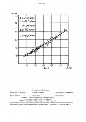 Способ определения коэффициента усадки стружки (патент 1357137)