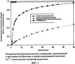 Микрокапсулы (патент 2359662)