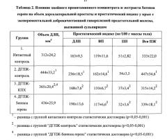 Способ профилактики и лечения доброкачественной гиперплазии предстательной железы (патент 2574014)