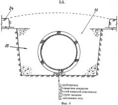 Способ сооружения подземного трубопровода при пересечении участка с прогнозируемыми сосредоточенными деформациями вмещающих пород (патент 2460926)