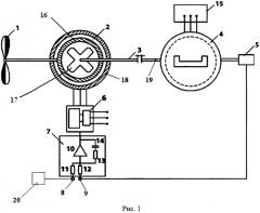 Устройство стабилизации напряжения и частоты ветроэнергетической установки (патент 2590929)
