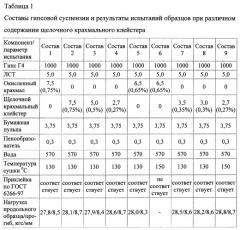 Гипсокартонные листы с улучшенной адгезией между слоями (патент 2502696)